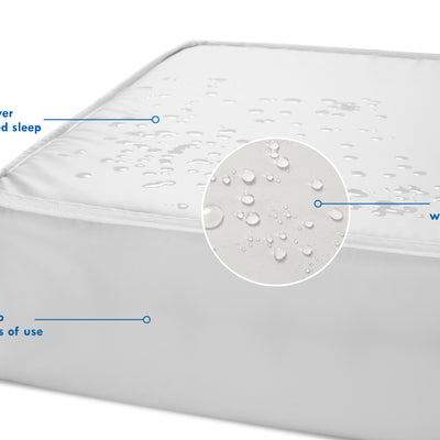 Deluxe Coil Extra Firm Mini Crib Mattress