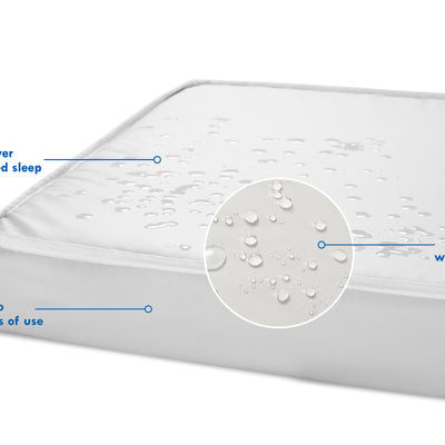 Complete Slumber Mini Crib Mattress | Waterproof