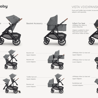 UPPAbaby-Vista V3 Stroller & V3 Bassinet Bundle